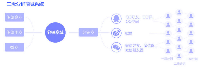 拼團是什么意思？拼多多拼團購買流程