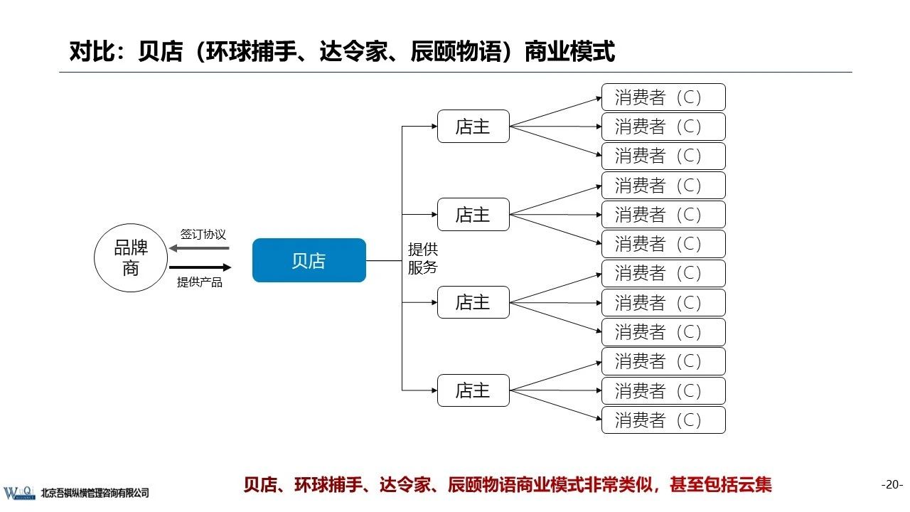 京東成立時(shí)間（京東企業(yè)盈利模式分析）