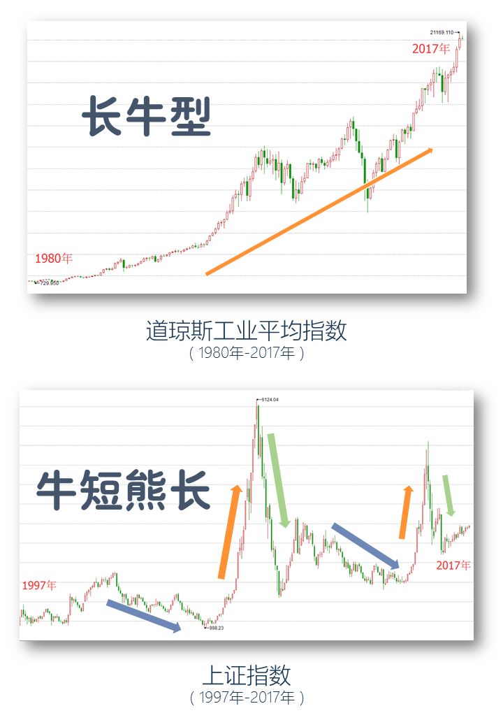 怎樣買基金入門基礎知識？新手入門購買基金的基本常識介紹