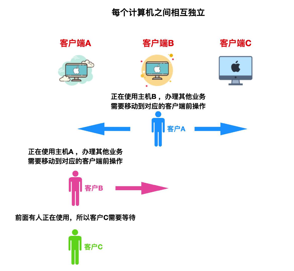 單機(jī)是什么意思？解析單機(jī)模式的意思