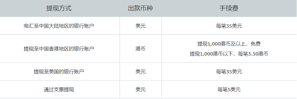 paypal代付是什么意思？呀那些電商用paypal付款流程介紹