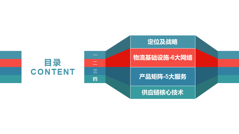 京東物流公司簡介（京東物流企業模式與戰略布局分析）