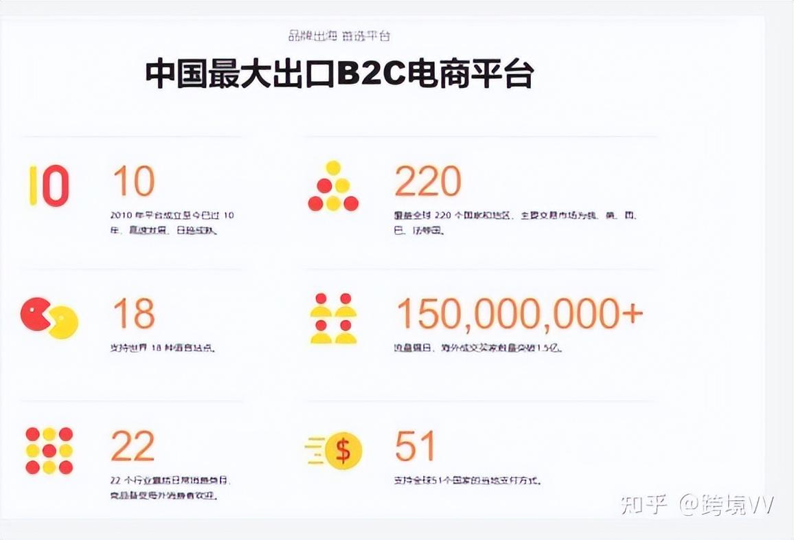 阿里速賣通開店費用（2023速賣通跨境電商開店流程及條件）