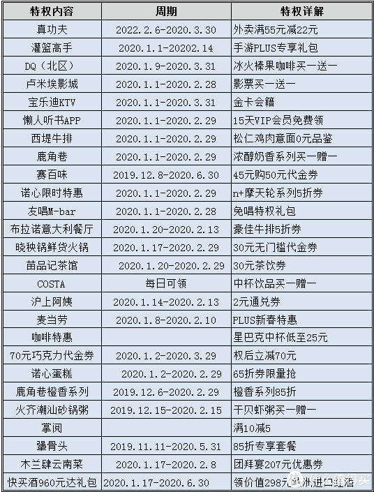 京東會員plus有什么用（京東開通plus會員的流程及作用）