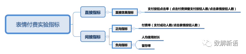 abtest設計方案怎么樣？從案例實戰看AB Test系統設計及其原理