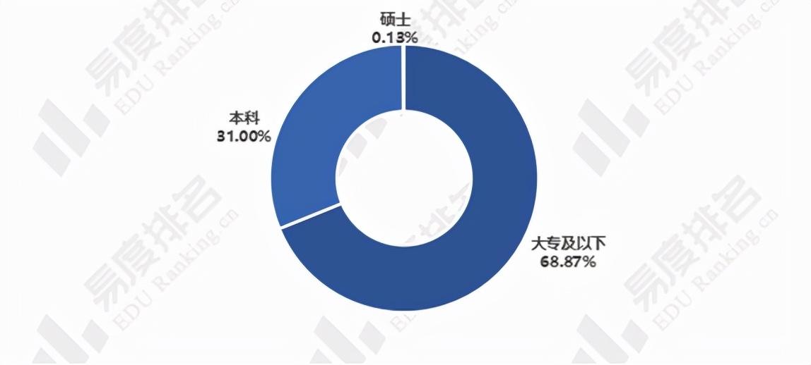 電商銷售主要做什么？電商專業發展前景介紹
