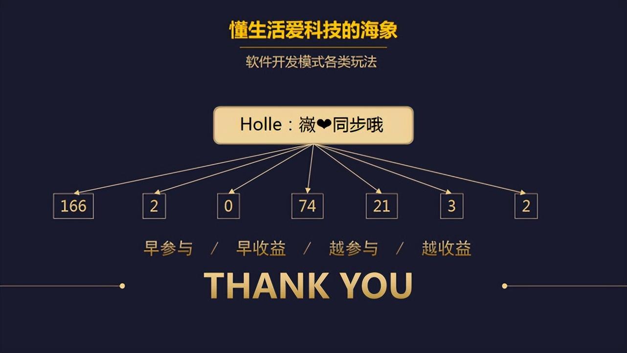 b2b模式的電商平臺有哪些？解析b2b四種盈利模式