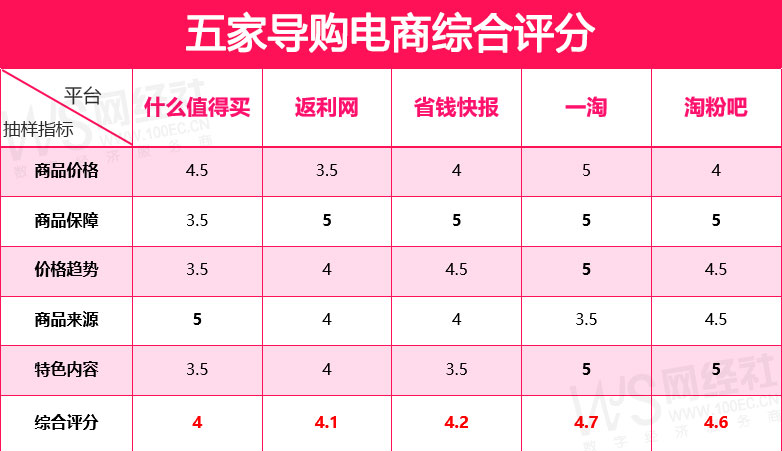 最出名的十大返利網站是什么？國內正規返利平臺排行榜前十