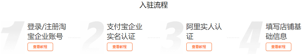 如何開通淘寶店鋪（個(gè)人開通淘寶店鋪的流程介紹）