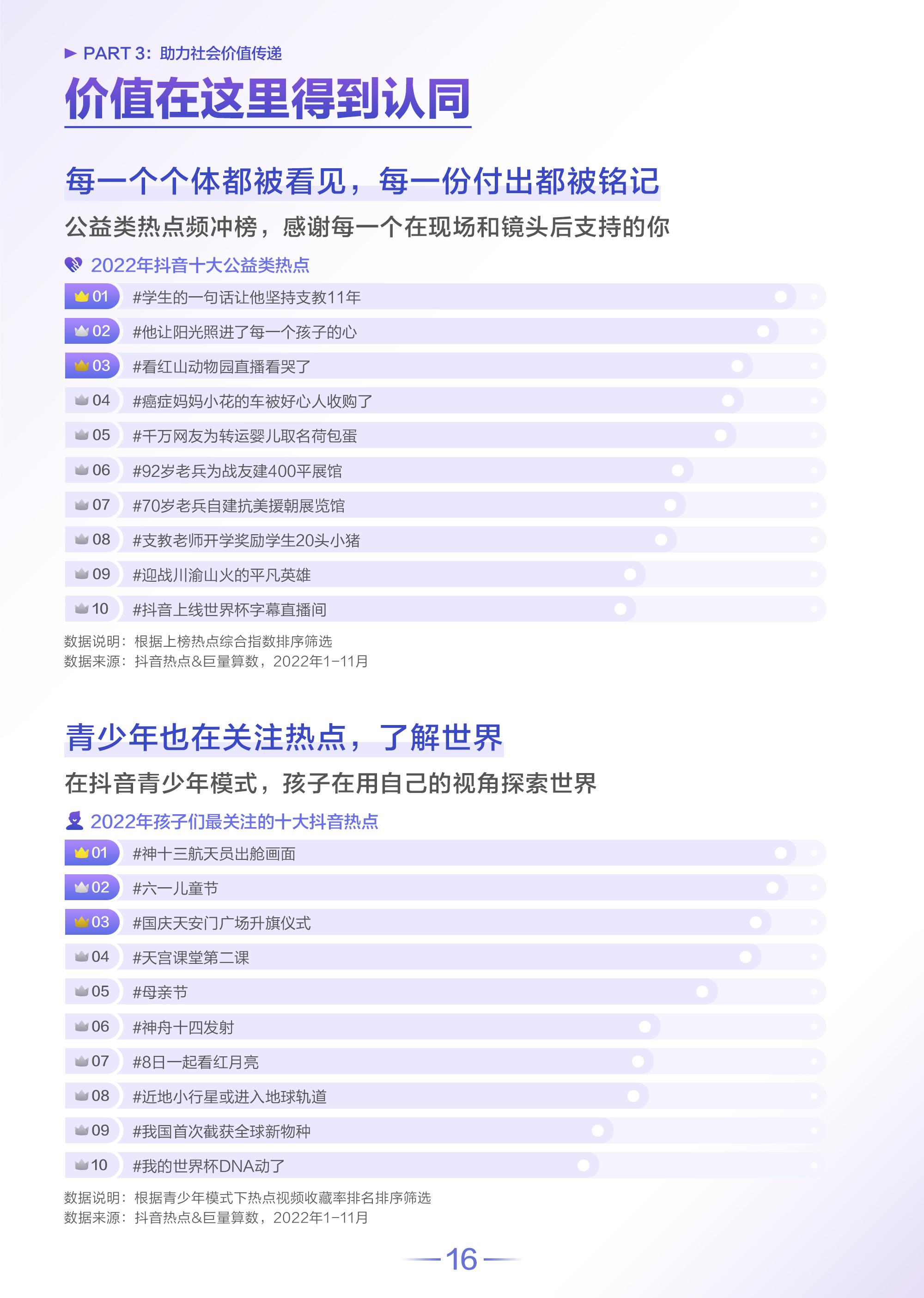 抖音數(shù)據(jù)分析網(wǎng)站（2022抖音用戶數(shù)據(jù)分析圖一覽）