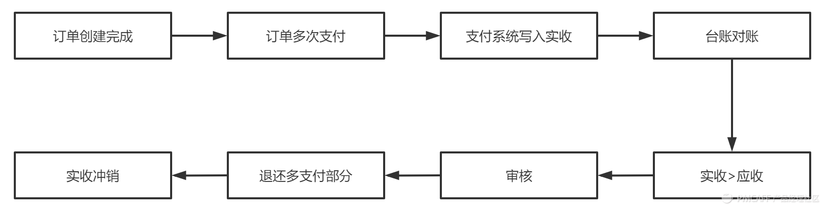 京東貨到付款是怎樣付款（京東貨到付款流程規則介紹）