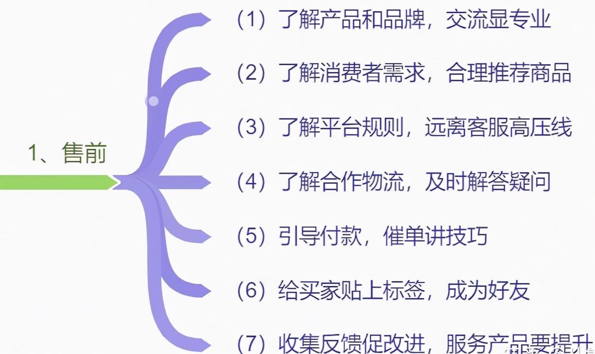 怎么刪除淘寶評(píng)論？刪除淘寶差評(píng)的三大技巧