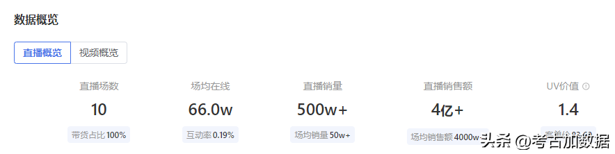 抖音粉絲排名（2022抖音網(wǎng)紅主播排名前十）