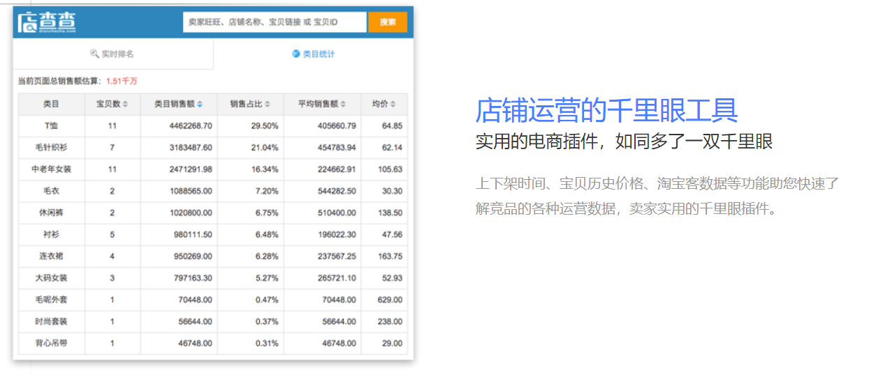 店查查官網介紹（可以收藏的淘寶買家最實用的插件之一店查查）