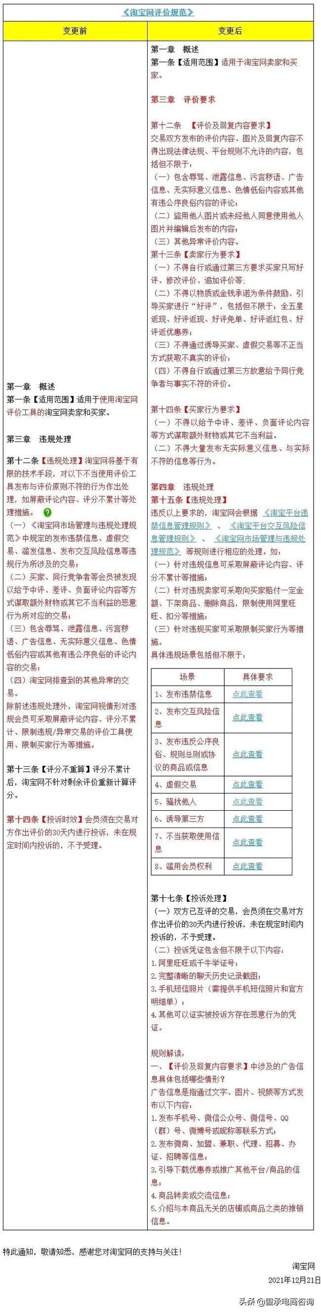 返現是什么意思？淘寶平臺返現的流程與規則