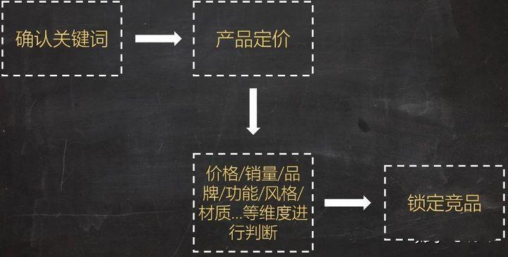 淘寶店鋪怎么推廣（新手淘寶店鋪推廣渠道推薦）