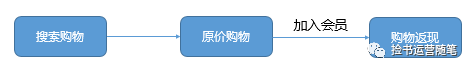 大v店是什么？大v店類型和優缺點分析