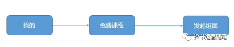 大v店是什么？大v店類型和優缺點分析