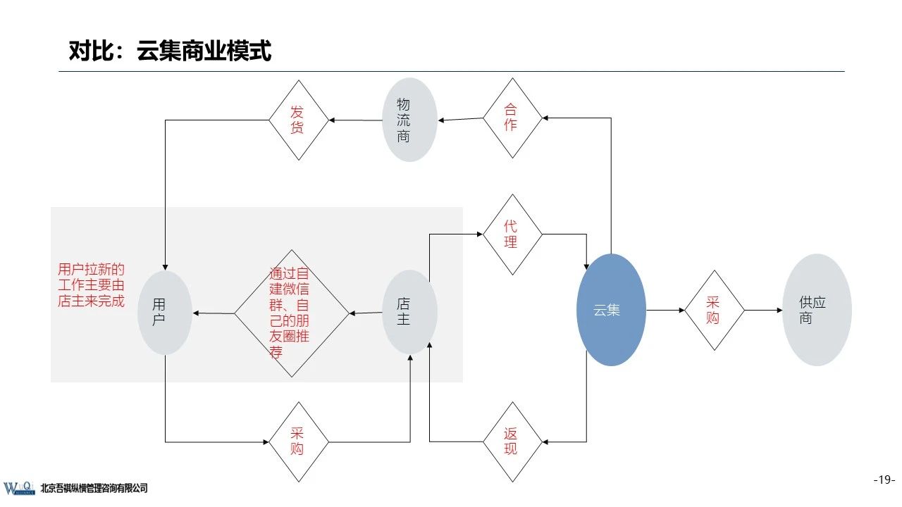 京東成立時(shí)間（京東企業(yè)盈利模式分析）
