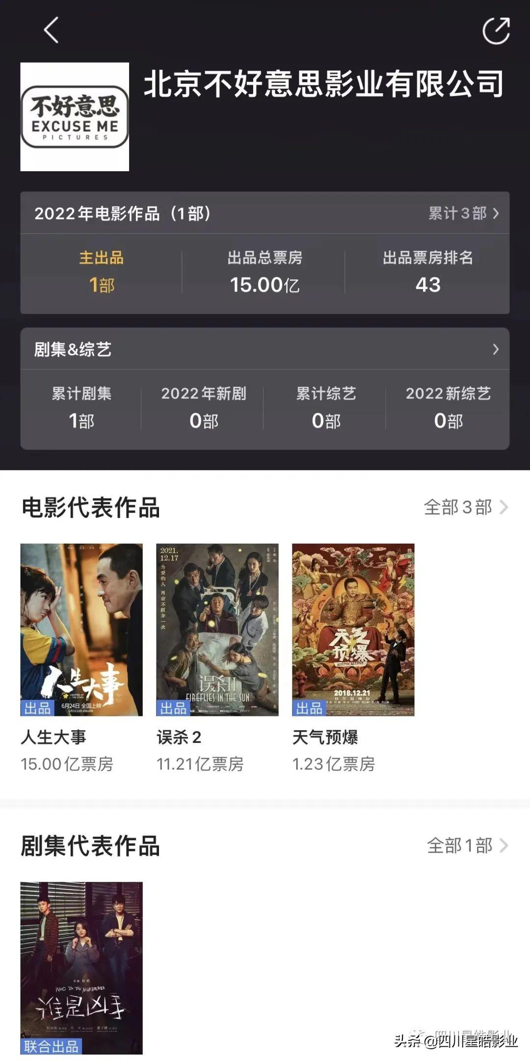 聯瑞影業老板是誰？聯瑞影業現階段生存狀態及行業地位分析