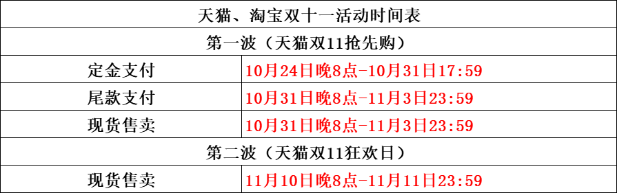 淘寶雙十一活動攻略（正規淘寶店鋪交易平臺排行榜）