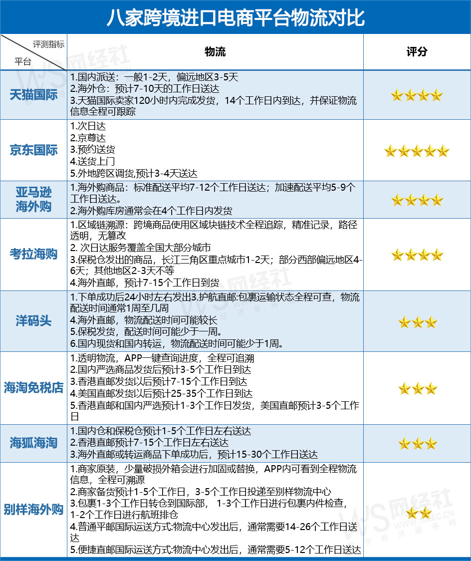 海外代購正品網站（正品海外代購app排行榜）