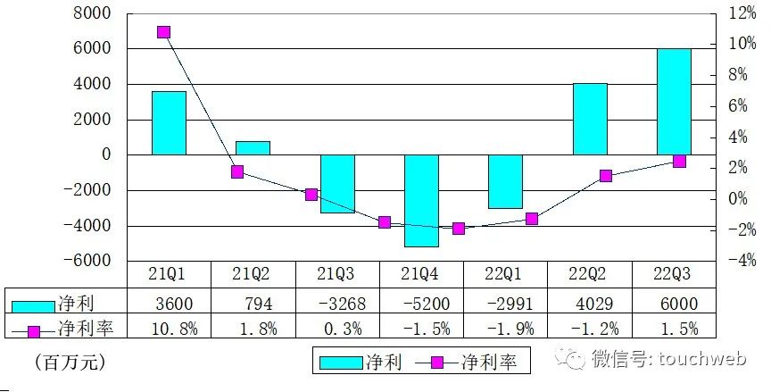 京東員工人數（2022京東市場占有率解析）