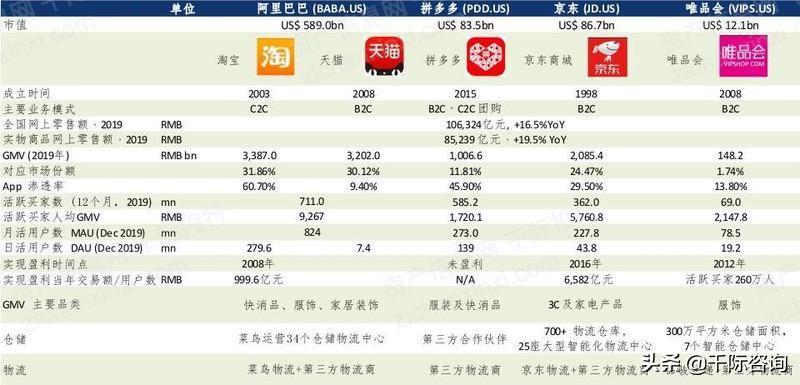 京東全名（京東行業(yè)分析報告）