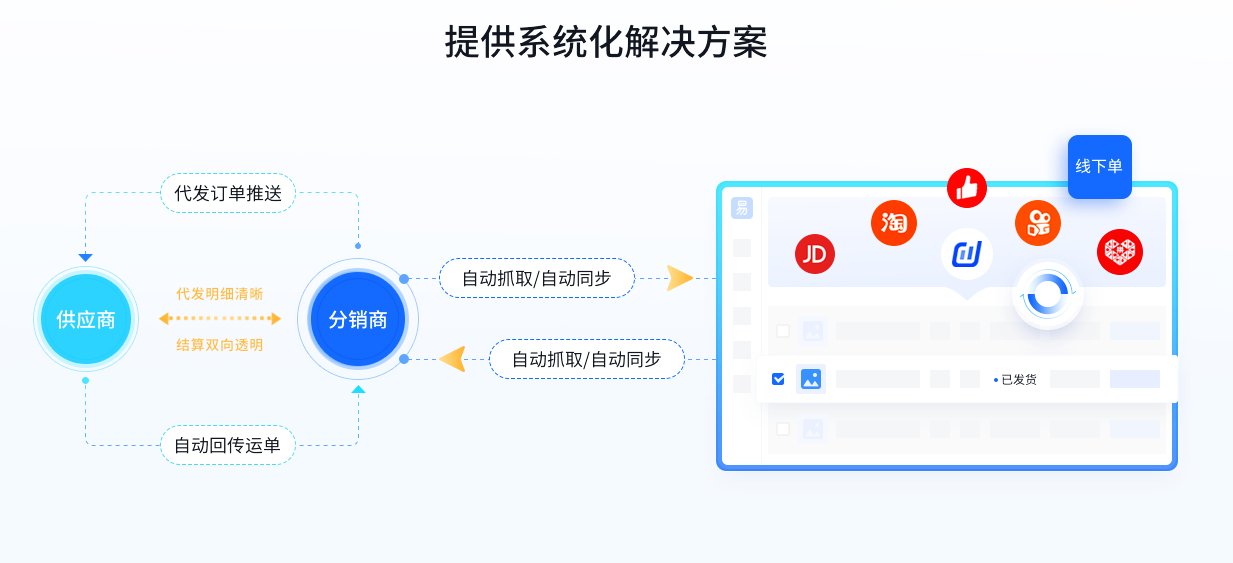 拼多多怎么發(fā)貨？新手賣家拼多多下單發(fā)貨詳細(xì)流程