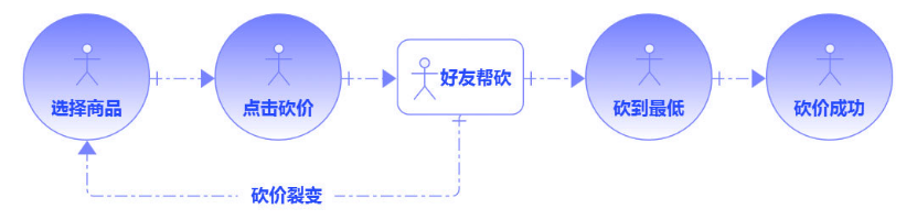 拼團是什么意思？拼多多拼團購買流程