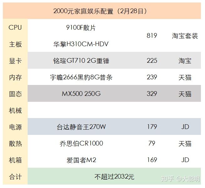 京東上門裝機多少錢？京東裝機服務使用方法介紹