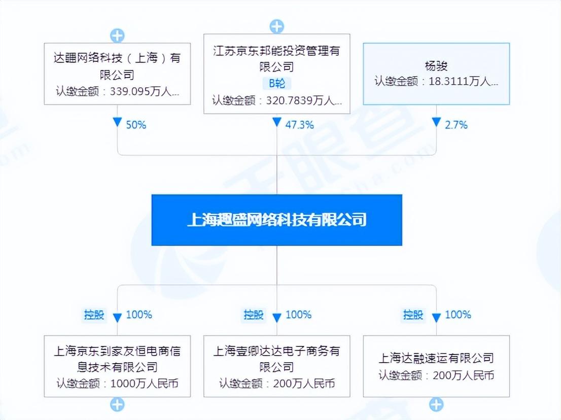 達達集團和京東什么關系？達達集團的生存現狀及發展動態分析
