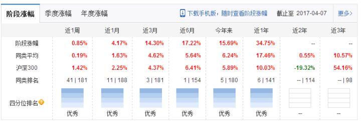 怎樣買基金入門基礎知識？新手入門購買基金的基本常識介紹