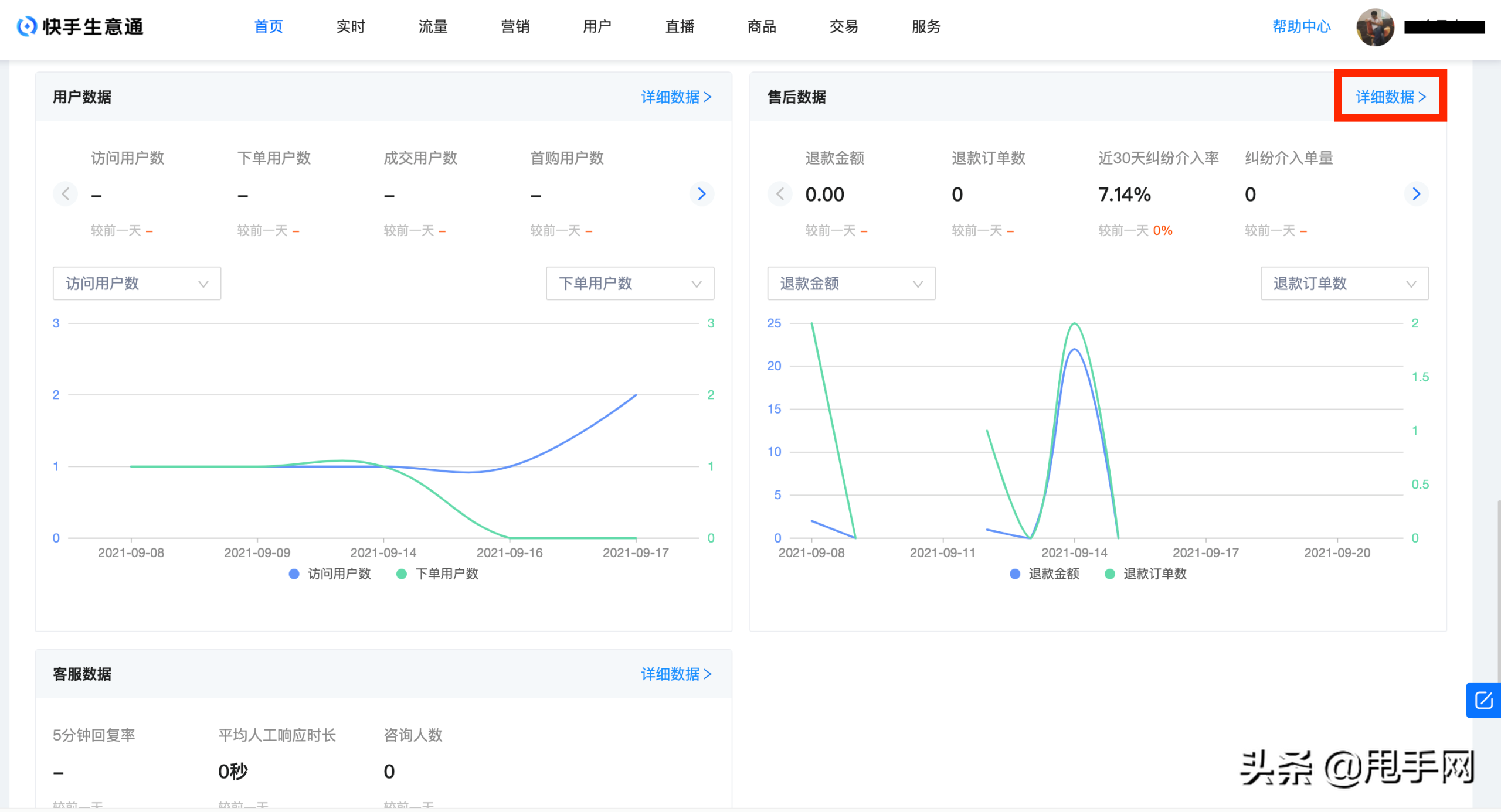 快手平臺介入商家會退款嗎？快手小店退款完結(jié)時長計算方式