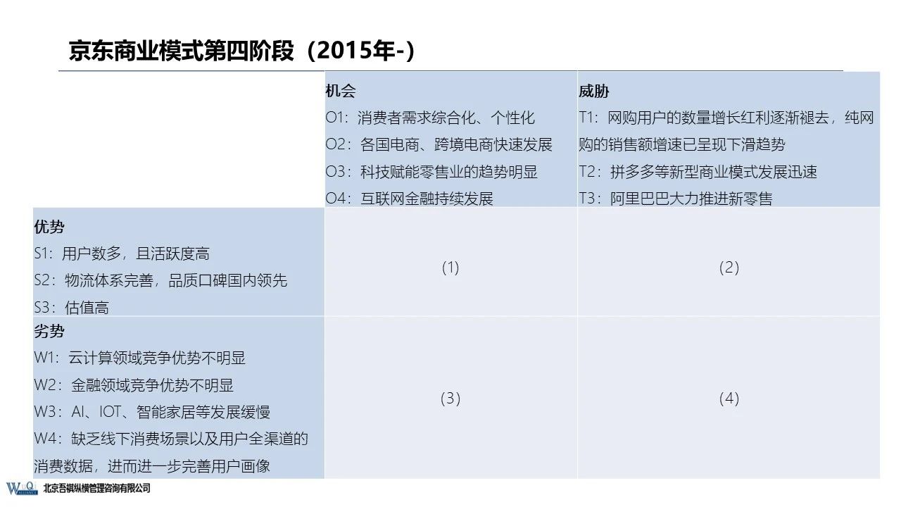 京東成立時(shí)間（京東企業(yè)盈利模式分析）