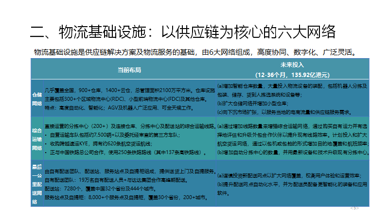 京東物流公司簡介（京東物流企業模式與戰略布局分析）