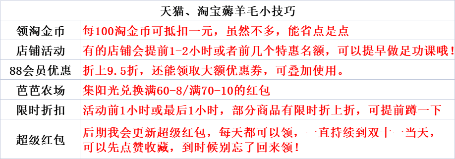 淘寶雙十一活動攻略（正規淘寶店鋪交易平臺排行榜）
