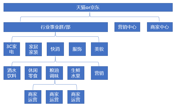 商家運營是做什么？商家店鋪運營的策略介紹及工作內容