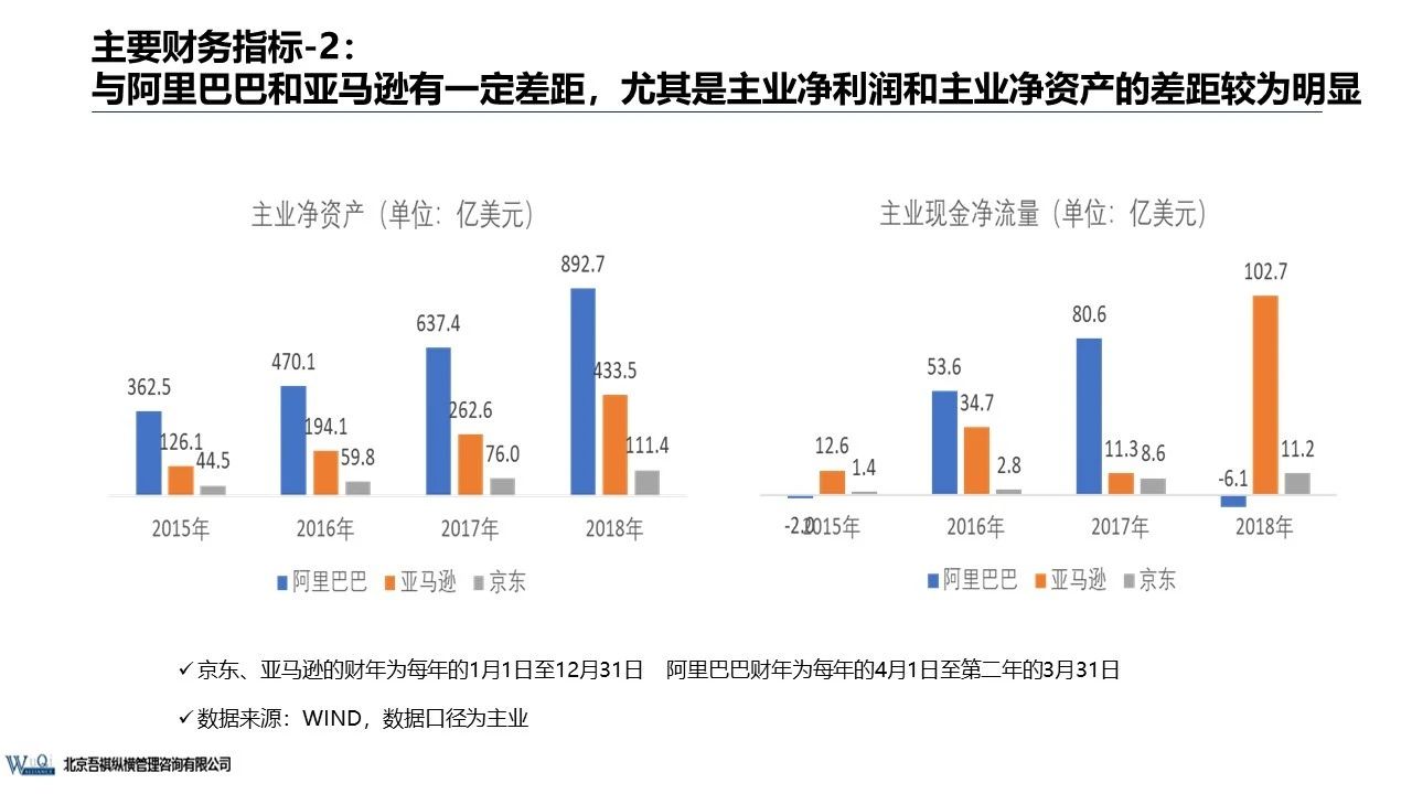 京東成立時(shí)間（京東企業(yè)盈利模式分析）