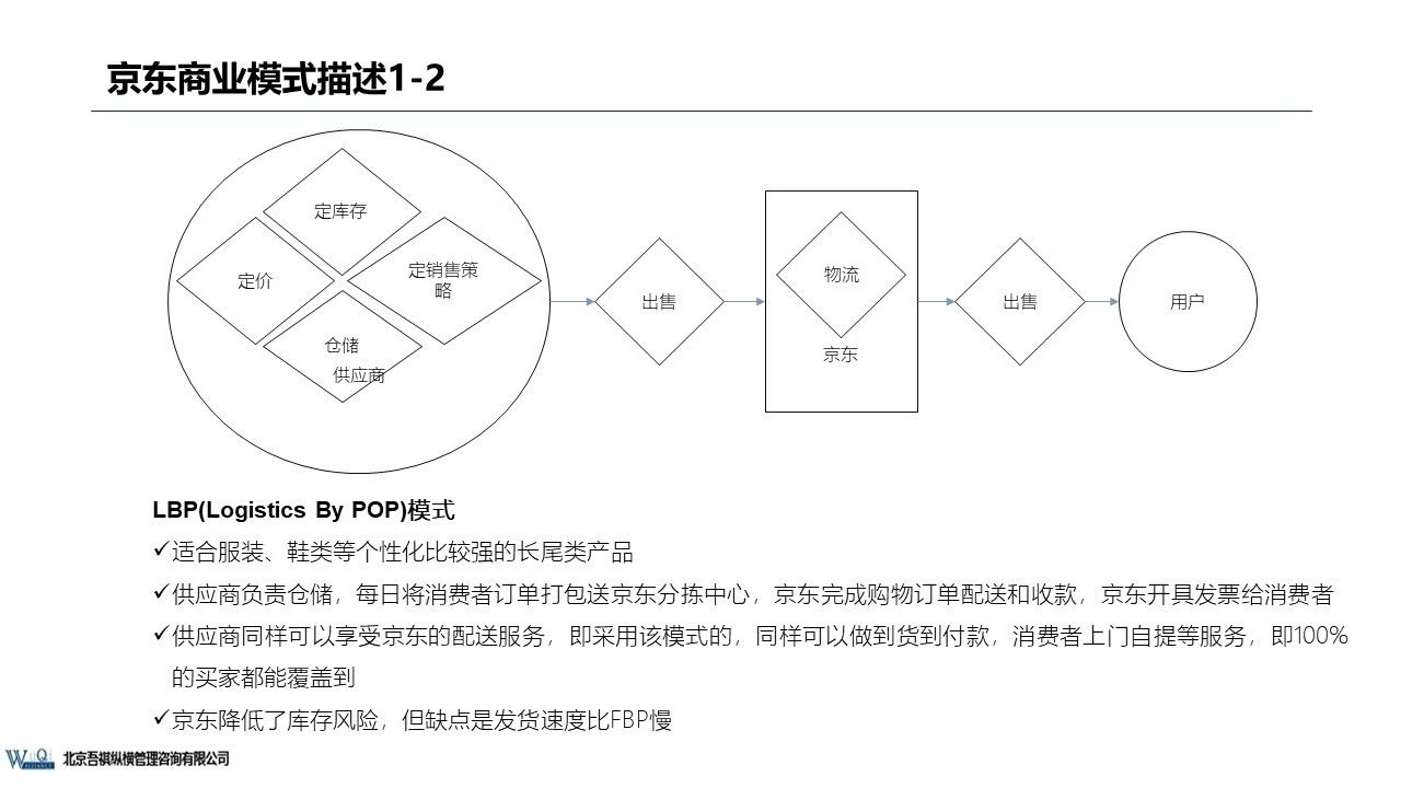 京東成立時(shí)間（京東企業(yè)盈利模式分析）