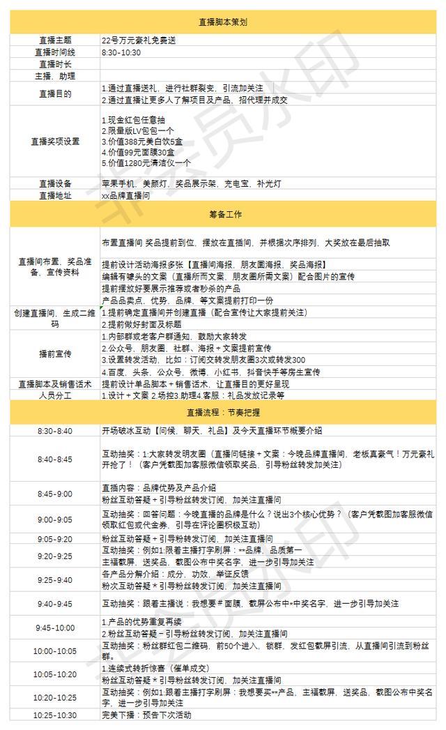直播輪播什么意思？新手做直播的必備條件及注意事項