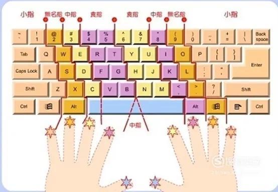 客服打字訣竅（新手一步一步練習盲打的技巧分享）