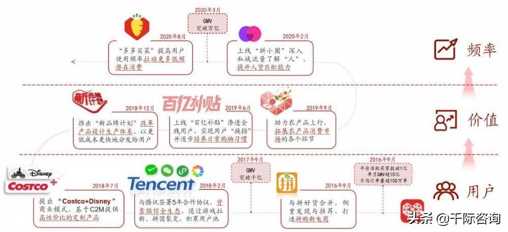 京東全名（京東行業(yè)分析報告）