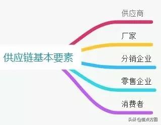 供應(yīng)鏈的概念（企業(yè)供應(yīng)鏈概念詳細解析）