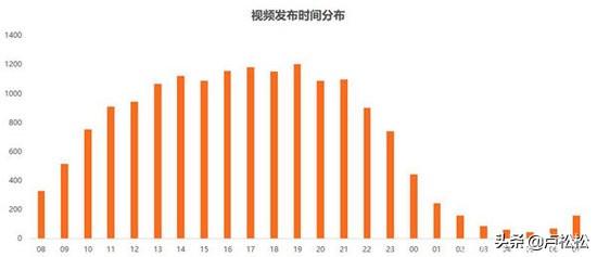 什么是限流？抖音賬號限流的原因及解決方法