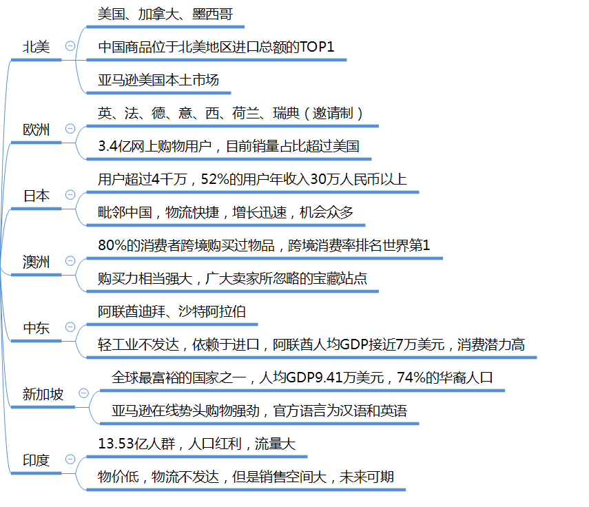 亞馬遜是什么意思？跨境電商平臺亞馬遜的發(fā)展經(jīng)歷及成長過程