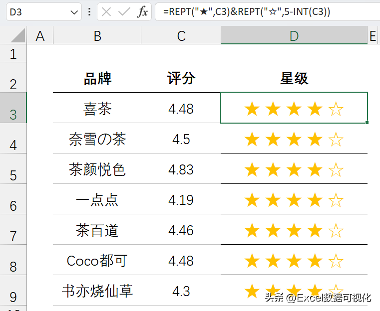 好評圖片通用模板（超級好用Excel五星好評圖制作方法介紹）