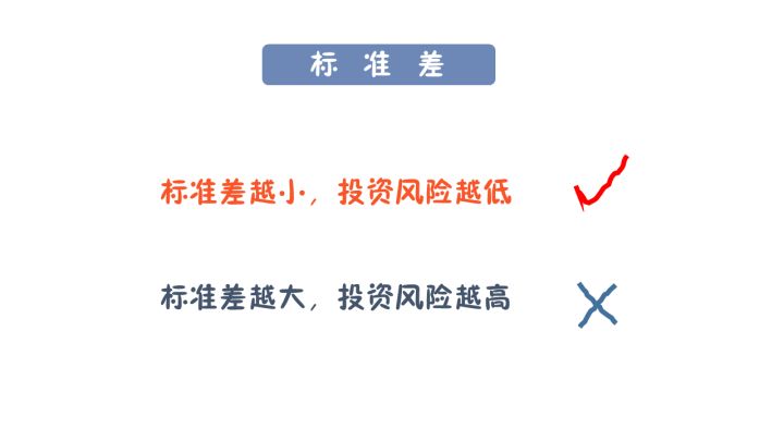 基金怎么玩？帶你了解新手入門(mén)基金的科學(xué)方法及基礎(chǔ)知識(shí)