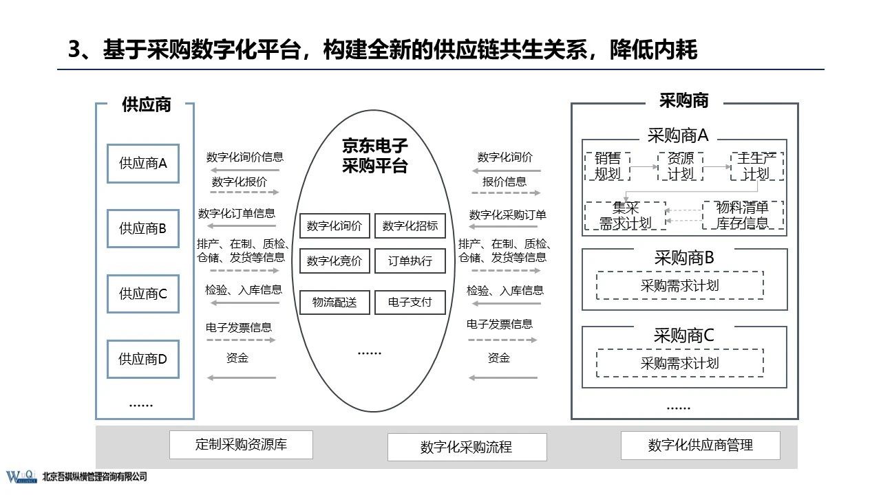京東成立時(shí)間（京東企業(yè)盈利模式分析）