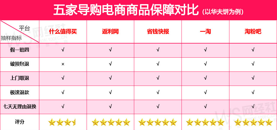 最出名的十大返利網站是什么？國內正規返利平臺排行榜前十